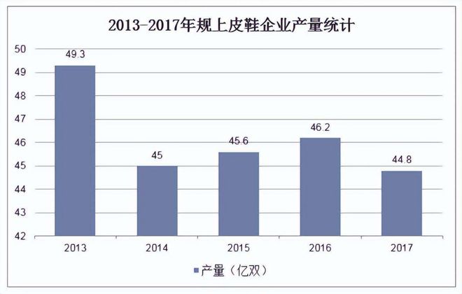 是另一双皮鞋”早已被时代抛弃！球盟会网站入口“打败皮鞋的并不(图7)