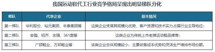 究与发展前景预测报告（2024-2031年）球盟会网页登录中国运动鞋代工行业现状深度研(图3)