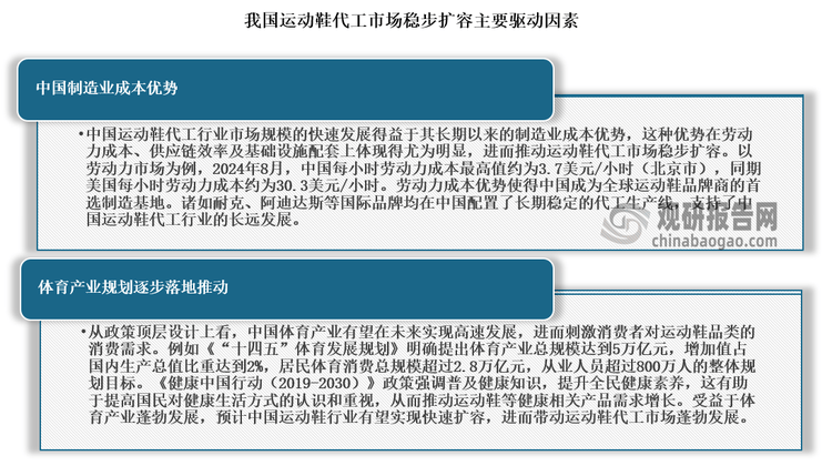 究与发展前景预测报告（2024-2031年）球盟会网页登录中国运动鞋代工行业现状深度研(图5)