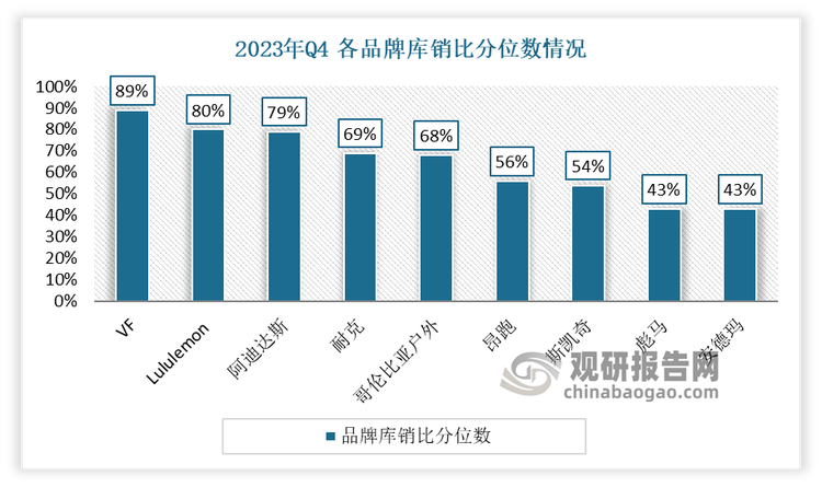 究与发展前景预测报告（2024-2031年）球盟会网页登录中国运动鞋代工行业现状深度研(图4)